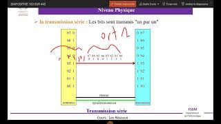 chapitre 4  couche physique [upl. by Nylorak]