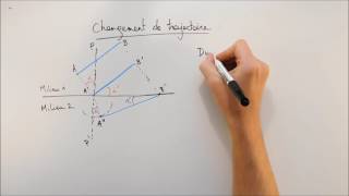 Réfraction des ondes [upl. by Tallu]