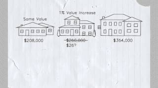 How assessment and taxation work [upl. by Llerdnam]