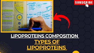 Lipoproteins  Composition amp Types of Lipoproteins  Lipid Metabolism Biochemistry [upl. by Atilahs]