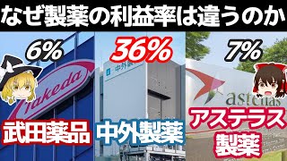 なぜ製薬企業の利益率は違うのか【武田薬品工業中外製薬アステラス製薬決算】～ゆっくり解説～ [upl. by Rehpetsirhc]