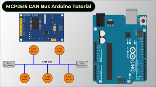 Arduino CAN Bus Tutorial  Interfacing MCP2515 CAN Module with Arduino [upl. by Aihseyt138]