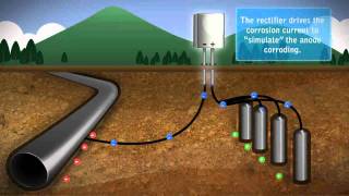 Impressed Current Cathodic Protection [upl. by Elocel999]