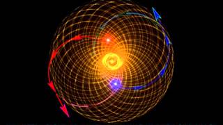 MAGNETISM PARTICLE DYNAMICS [upl. by Yoj]