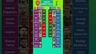 Arsenal vs Tottenham Lineups Value [upl. by Nyer]