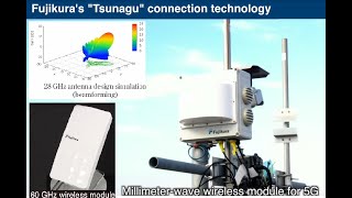 Fujikura develops 5G millimeterwave wireless modules [upl. by Boeschen]