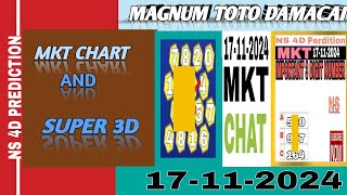 17112024 MKT New Chart With Super 3D For Magnum Toto Damacai 4D  Watch Full Winning Proof By Ns [upl. by Conner468]