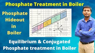 Phosphate treatment in Boiler  Phosphate Hideout  Equilibrium phosphate treatment  Conjugated pho [upl. by Nelleeus]