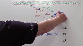 Conversión de Unidades de Capacidad Sistema Métrico Decimal [upl. by Atiuqram380]