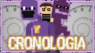 LA CRONOLOGIA DEFINITIVA DE FIVE NIGHTS AT FREDDY´S [upl. by Nylimaj]