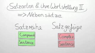 Satzarten und ihre Wortsellung II  Englisch  Grammatik [upl. by Hiamerej]