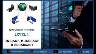 8 Unicast Multicast amp Broadcast [upl. by Anilad]