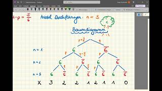 KS LF VIII5 ES Die Formel von Bernoulli und Binomialverteilung [upl. by Divd]