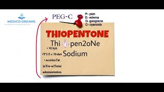 Thiopentone Sodium anesthetic properties mnemonic in English [upl. by Huston]