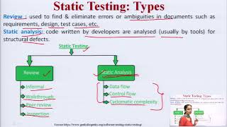 Static Testing Strategies Formal Technical Reviews Walk Through [upl. by Lili492]