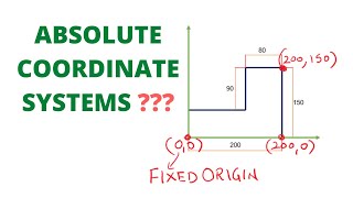 WHAT IS ABSOLUTE COORDINATE SYSTEMS [upl. by Thorley]