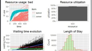 Discrete Event Simulation DES using R [upl. by Nolram]