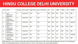 Hindu college Delhi University vacancy 2024Latest government job 2024non teaching recruitment 2024 [upl. by Neeuq]