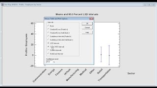 Analysis of Variance Webinar by Statgraphics [upl. by Kcirted]