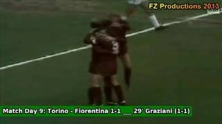 Serie A 19801981 Torino FC All Goals [upl. by Bergstrom]