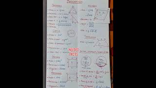 mensuration formula triangle rhombus circles square trapezium जानिए पूरी जानकारी [upl. by Anieral]