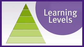 Blooms Taxonomy [upl. by Nibbor]