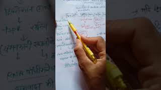 Tryptophan operon and attenuation Hindi [upl. by Wendy83]