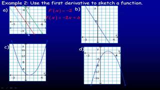 Increasing and Decreasing Functions [upl. by Hgalehs427]