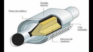 COMO LIMPIAR UN CATALIZADOR ¡ solo es mantenimiento cuando aun esta bueno el catalizador nada mas [upl. by Komsa190]