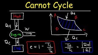 Carnot Cycle amp Heat Engines Maximum Efficiency amp Energy Flow Diagrams Thermodynamics amp Physics [upl. by Ehav]