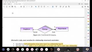 Conceptual Data Model Participation Constraints [upl. by Noiztneb]