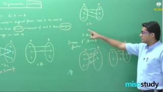 Inverse Trigonometric functions for mathematics class 1112 by Kota faculty [upl. by Akeinahs923]