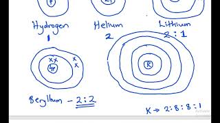 ATOMS AND ELEMENTS [upl. by Krishnah369]