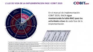 COBIT 2019 actualizaciones y cambios [upl. by Harlow]