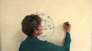 Basics of Owner Financing and Notes pt 1 [upl. by Loring]