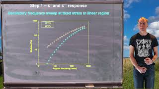 Lesson 15 part 3 characterising a viscoelastic inkjet ink [upl. by Delphina47]