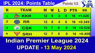 IPL 2024 POINTS TABLE  UPDATE 1352024  IPL 2024 Table List [upl. by Sitoel386]