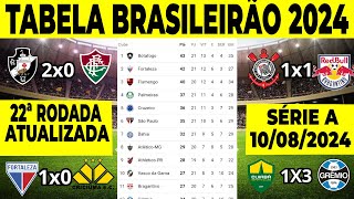 CAMPEONATO BRASILEIRO SÉRIE A  TABELA DO BRASILEIRÃO HOJE  CLASSIFICAÇÃO DO BRASILEIRÃO HOJE 2024 [upl. by Godfrey795]