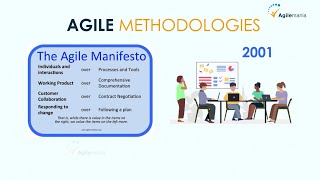 What is Agile Methodology  Agile Methodology Explained  Agilemania [upl. by Aettam396]