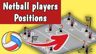 Netball game players positionsAllowed position or not allowed positionGkWDWAGACGSGDRules [upl. by Blackmore]