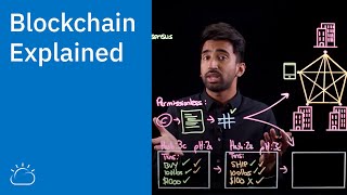 Blockchain Explained [upl. by Kostman370]