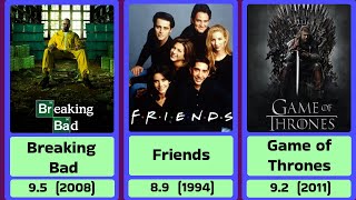 The Best TV Series The IMDb Version Top TV Shows [upl. by Ahsekyw]