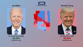 Eleições Presidenciais Americanas no Arizona 19522020 [upl. by Ayitahs889]