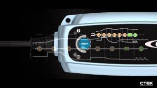 CTEK  Lithium US  Battery Charger  Product Training Video [upl. by Gurias768]