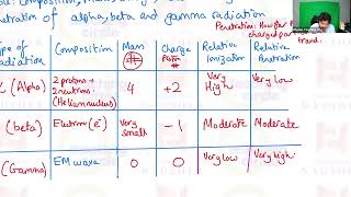 Composition and Detection of Alpha Beta and Gamma  O level 5054IGCSE 0625 Physics [upl. by Llerihs737]