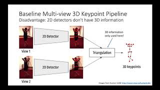 Epipolar Transformer for Multiview Pose Estimation CV4ARVR 2020 [upl. by Hightower]