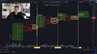 ⏰ THIS Chart Predicts BITCOIN PRICE PERFECTLY SINCE 13 YEARS [upl. by Novaelc]