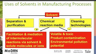 M5B Solvents Why Use Solvents [upl. by Seyler]