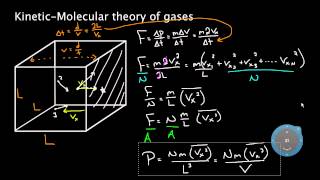 Kinetic molecular theory of gases  Physical Processes  MCAT  Khan Academy [upl. by Akinal]