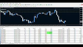 Galileo FX Live Trading  May 24 2023 Swing Trading [upl. by Ahsienahs955]